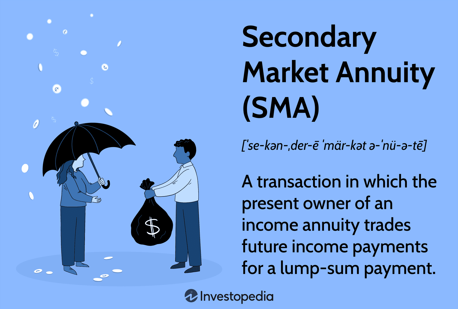 Secondary Market Annuity (SMA)
