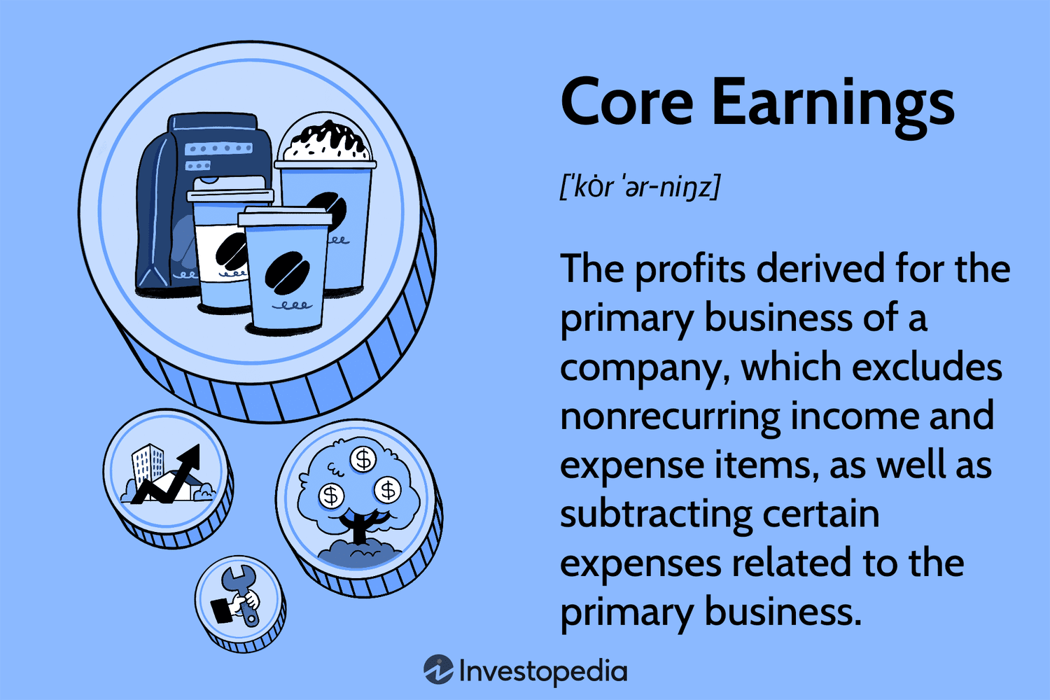 Core Earnings