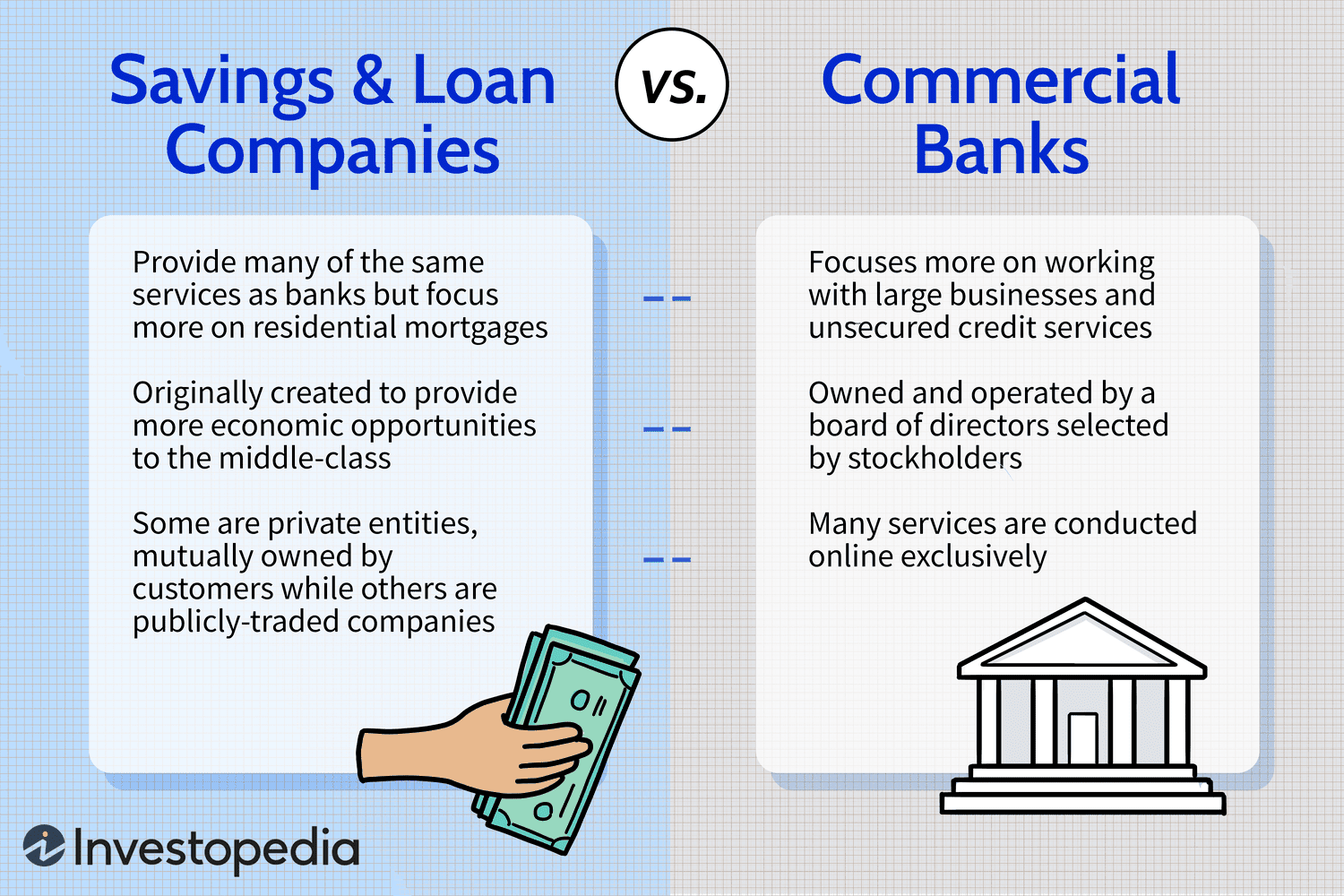 Savings & Loan Companies vs. Commercial Banks