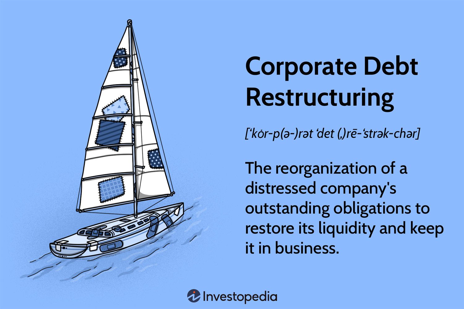 Corporate Debt Restructuring