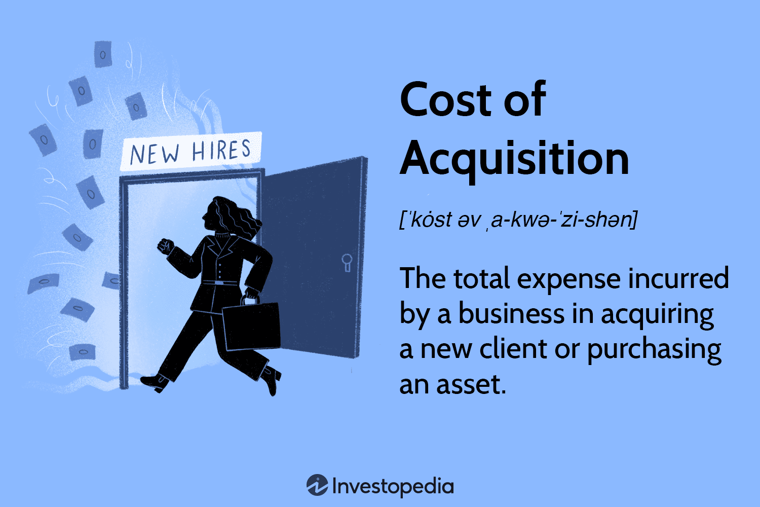 Cost of Acquisition