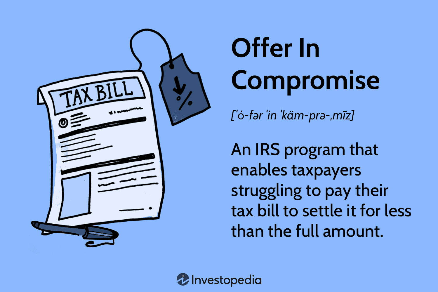Offer In Compromise