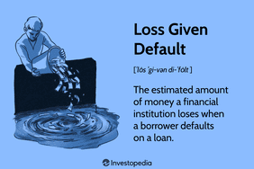 Loss Given Default (LGD): The estimated amount of money a financial institution loses when a borrower defaults on a loan.
