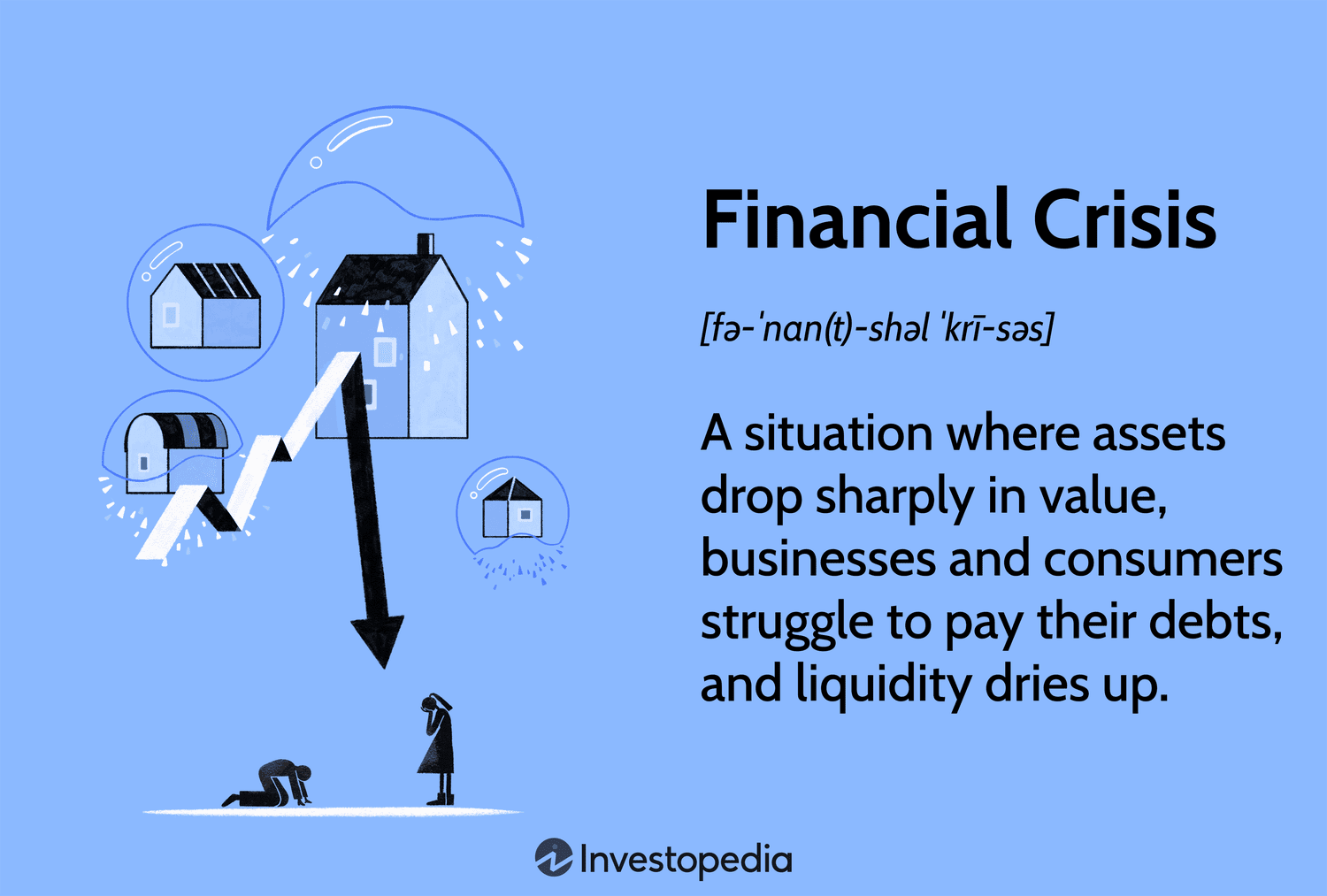 Financial Crisis