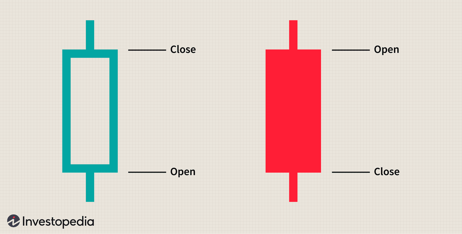 Candlestick color