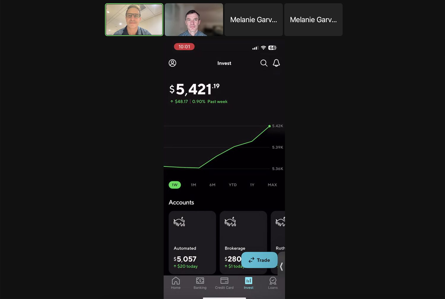 Sofi Automate Investing Review