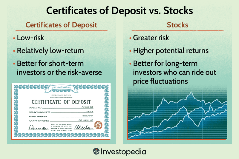 Certificates of Deposit vs. Stocks