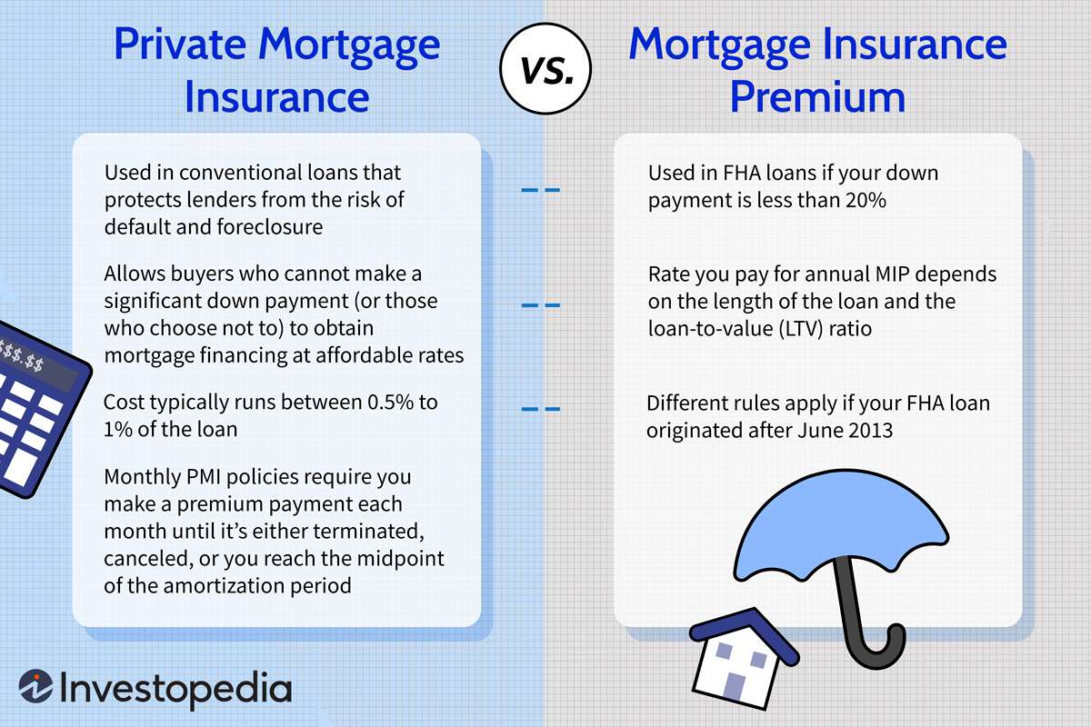 Private Mortgage Insurance vs. Mortgage Insurance Premium