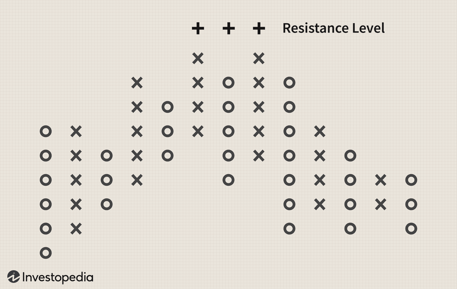 Resistance Level