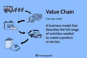 Value Chain