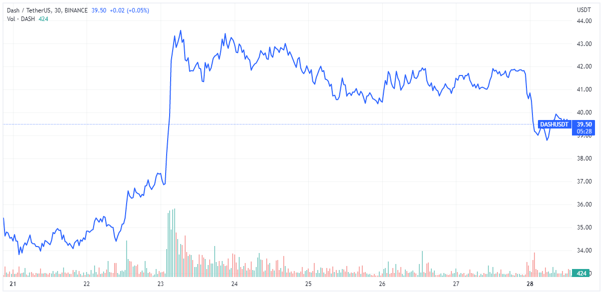 Dash: TradingView