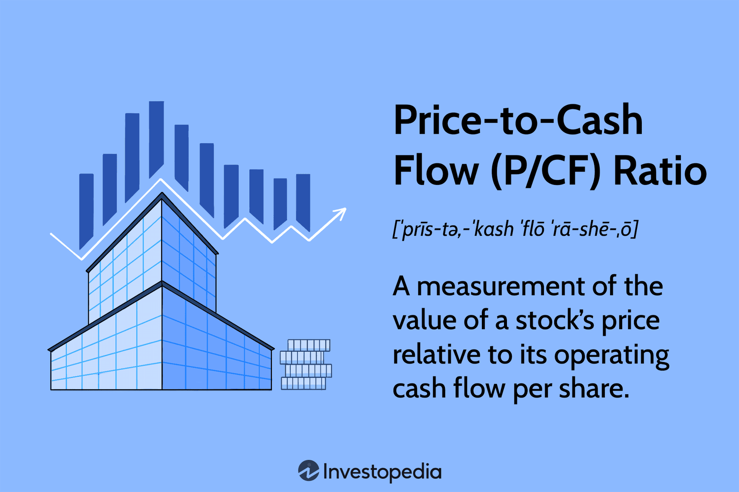 Price-to-Cash Flow (P/CF Ratio)