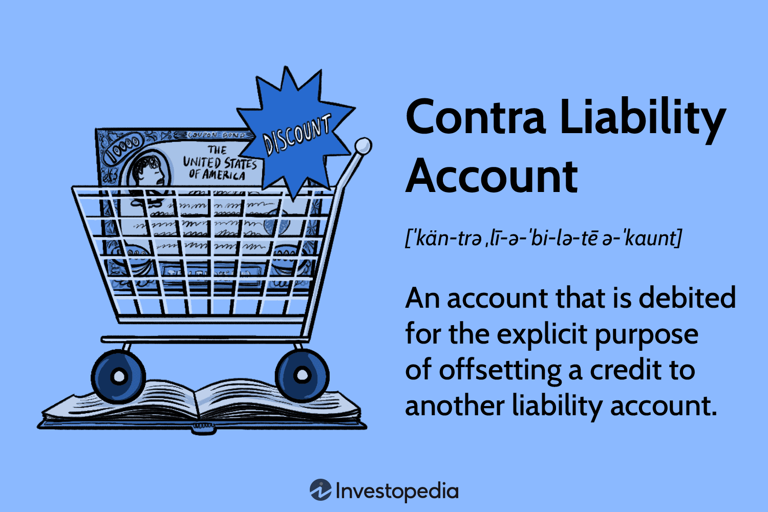 Contra Liability Account