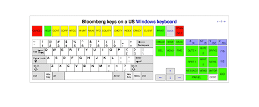 Bloomberg Keyboard