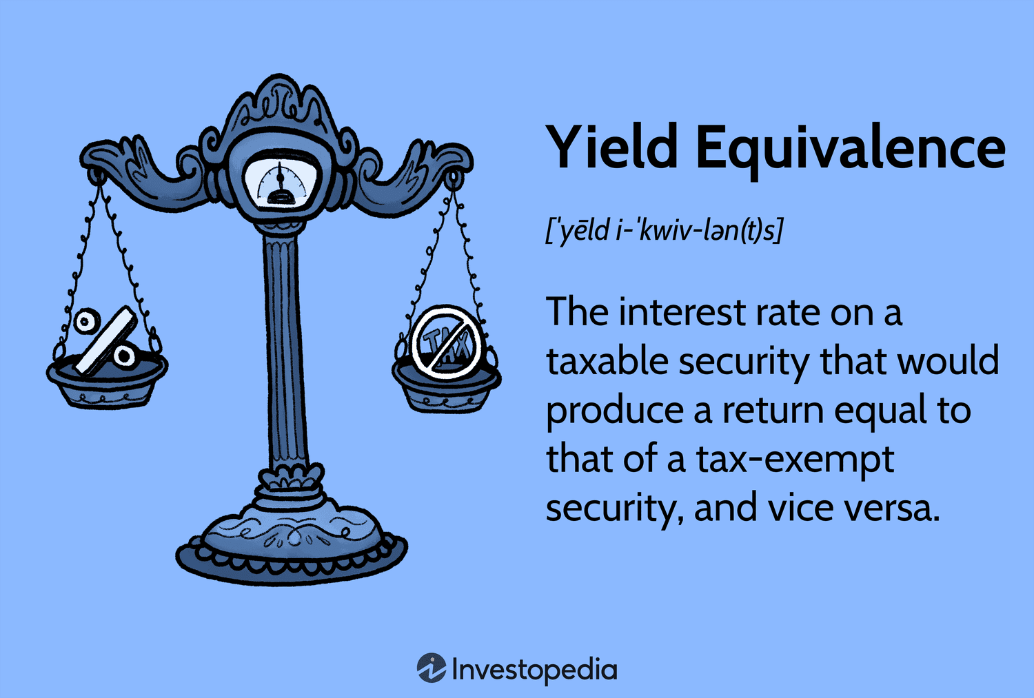 Yield Equivalence