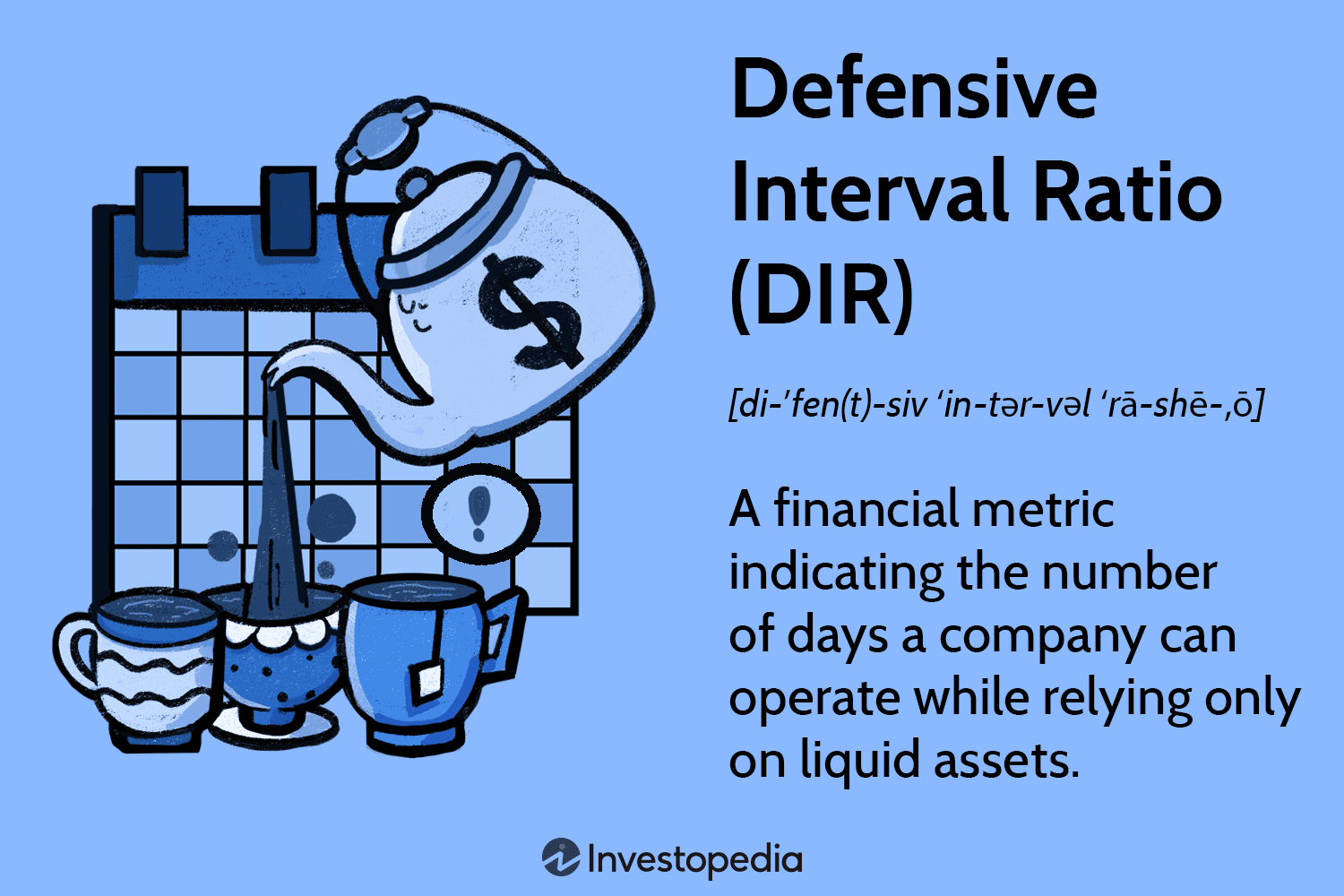 Defensive Interval Ratio (DIR)