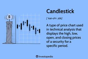 Candlestick