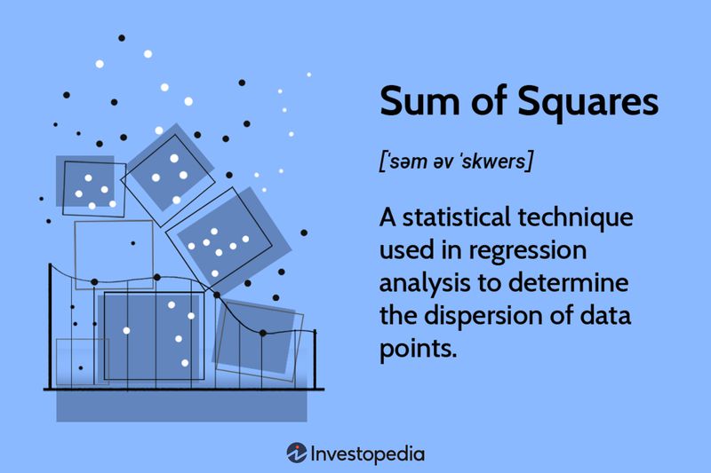 Sum of Squares