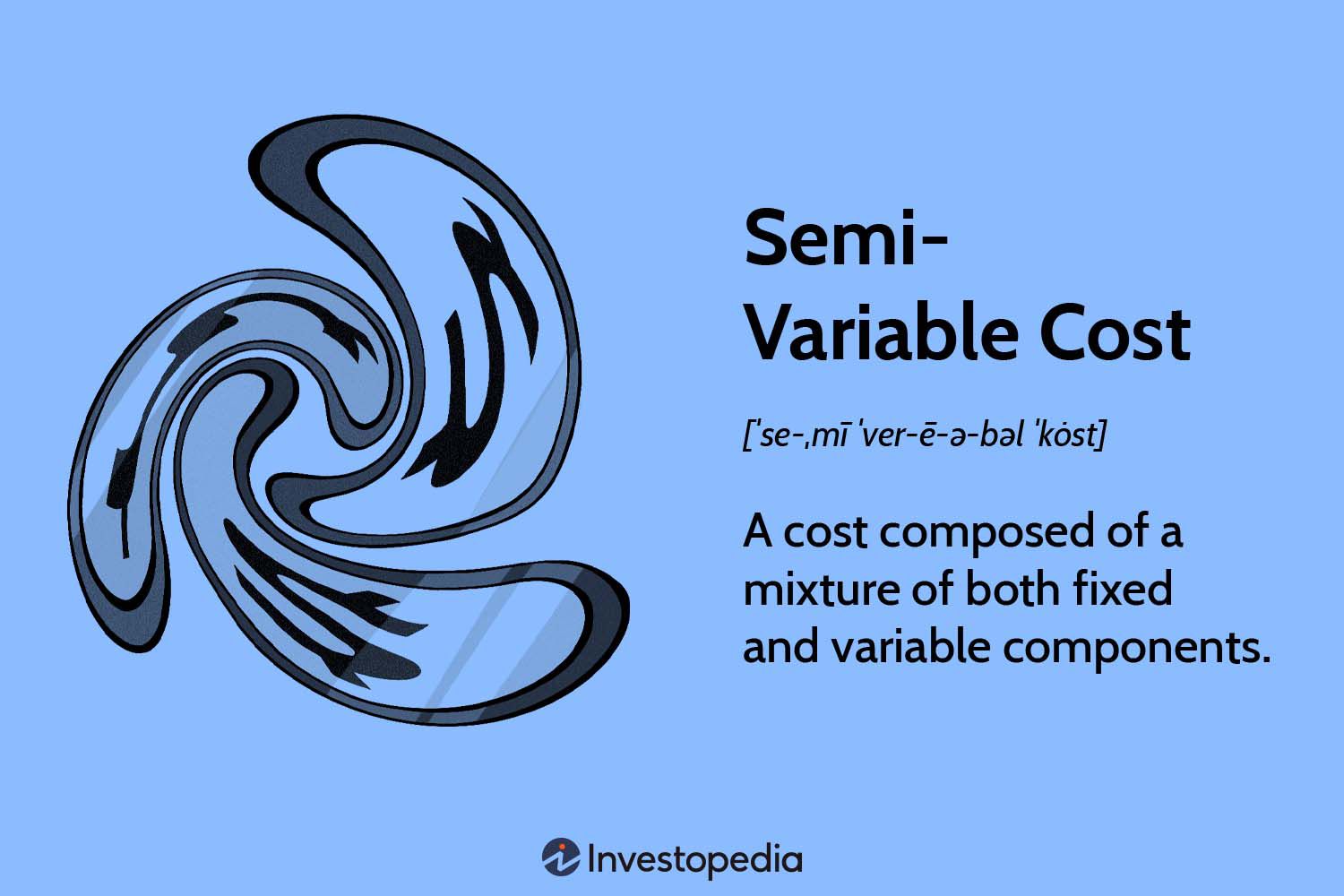 Semi-Variable Cost