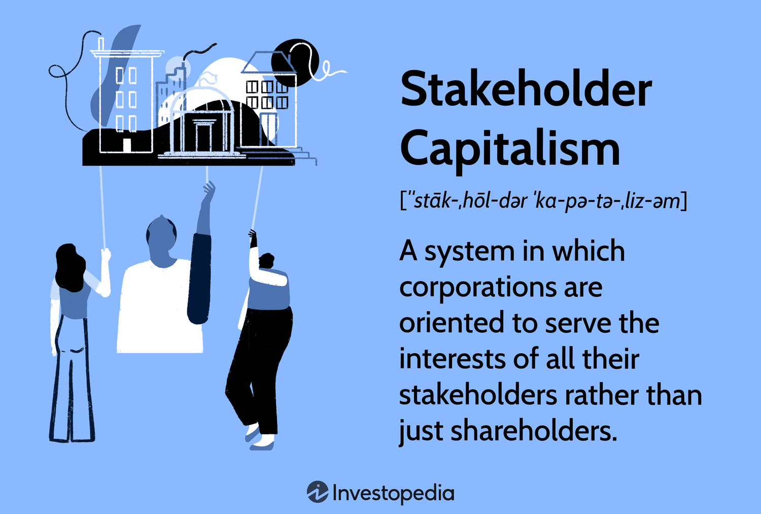 Stakeholder Capitalism: A system in which corporations are oriented to serve the interests of all their stakeholders rather than just shareholders.