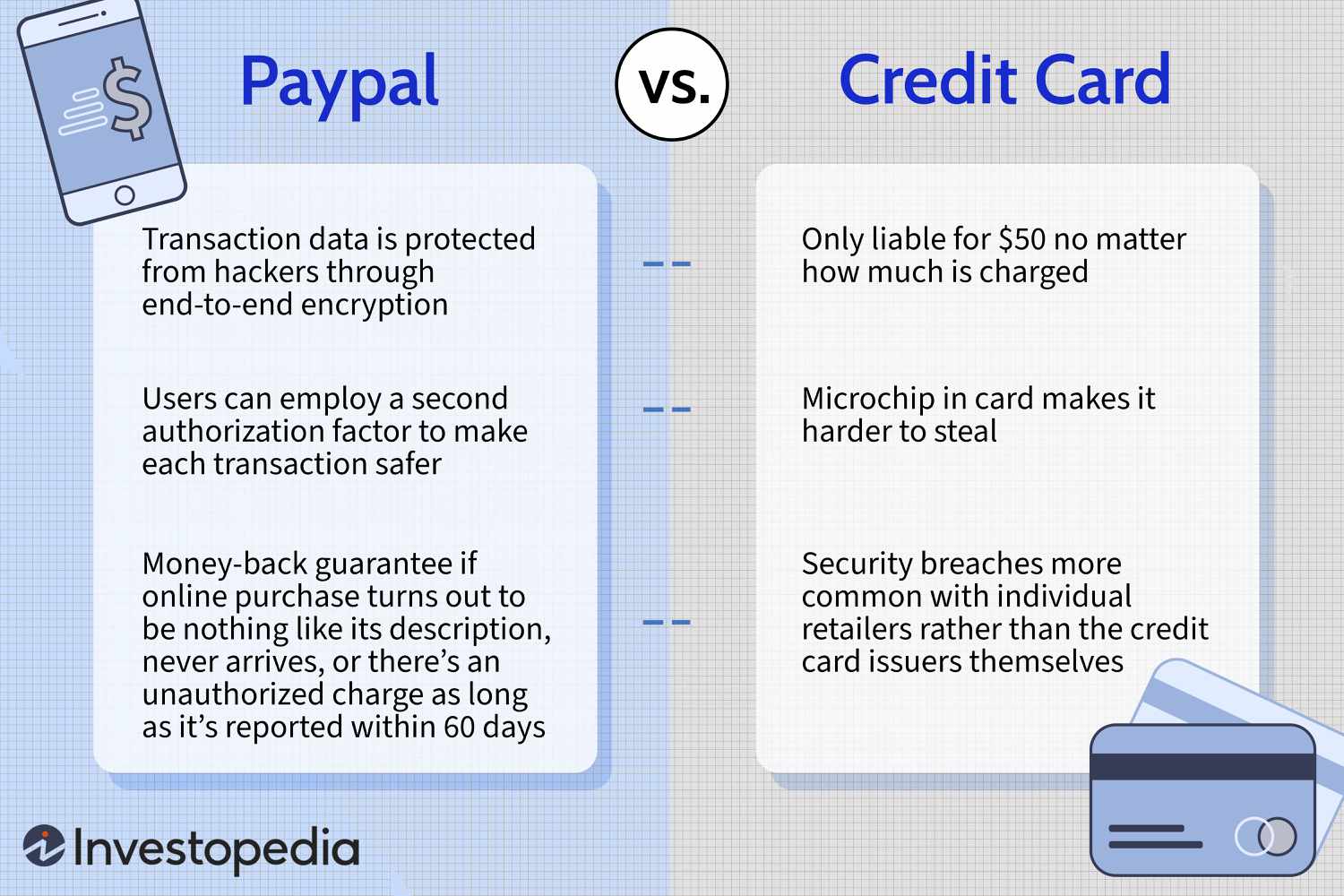 PayPal vs. Credit Card