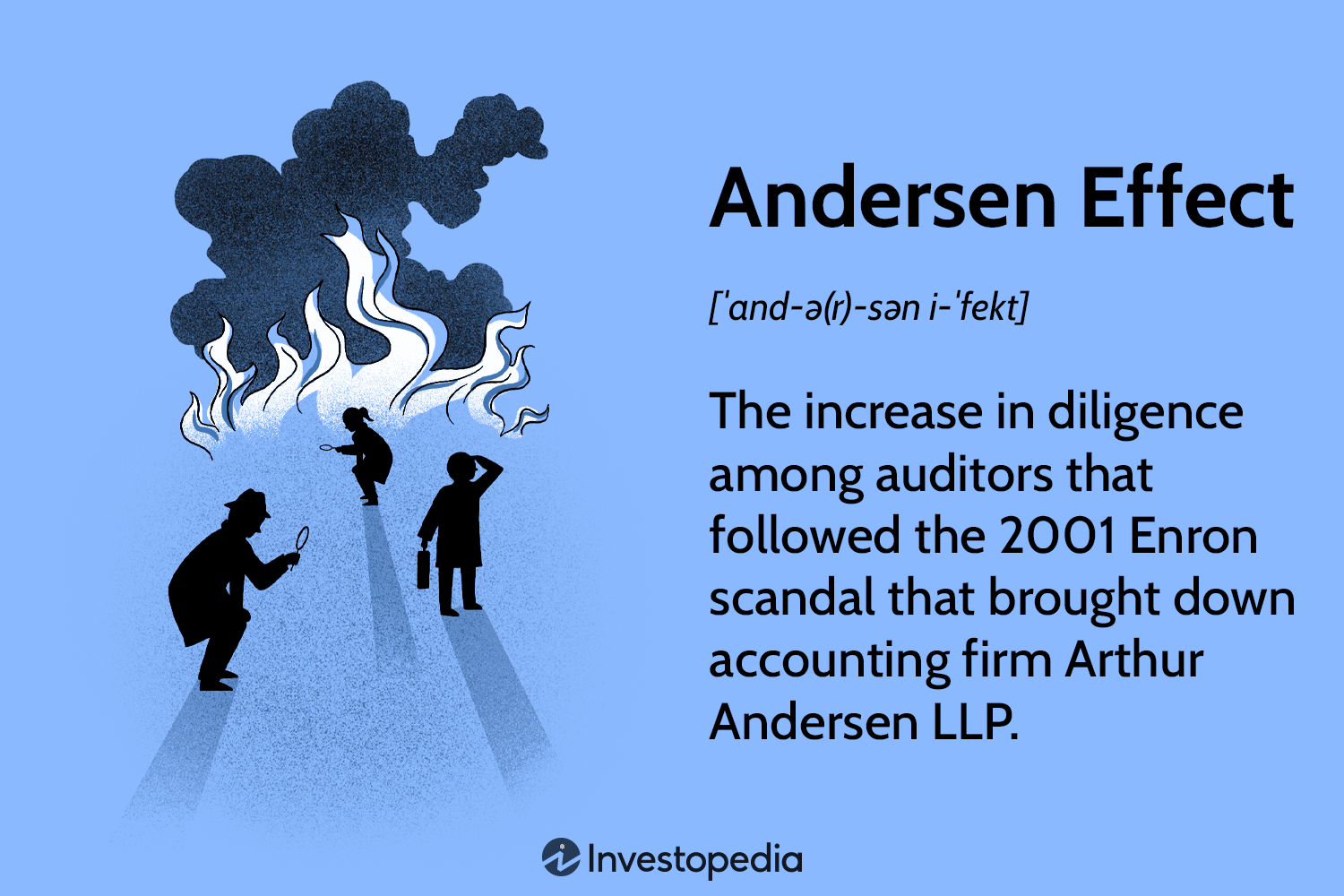 Andersen Effect