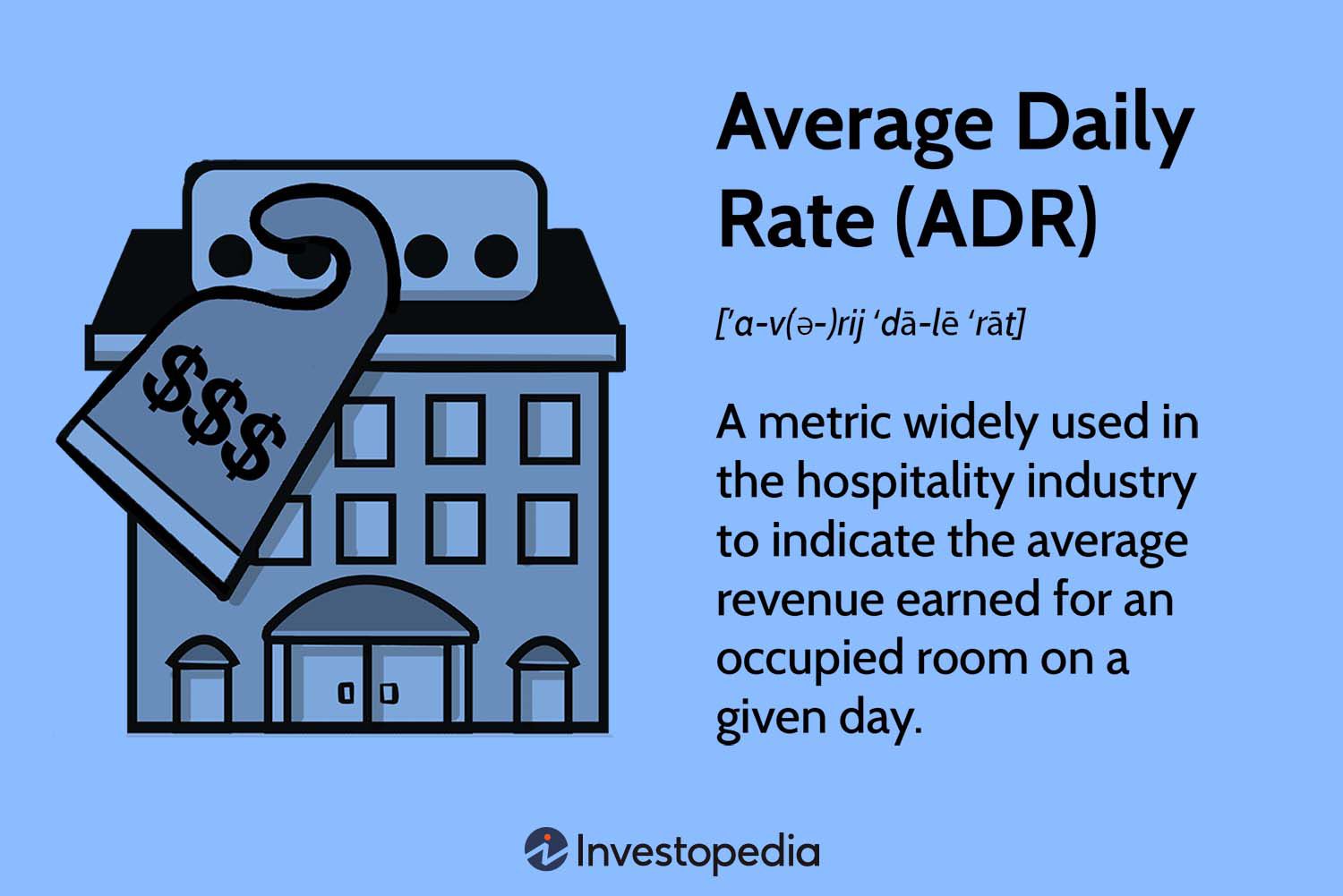 Average Daily Rate (ADR)