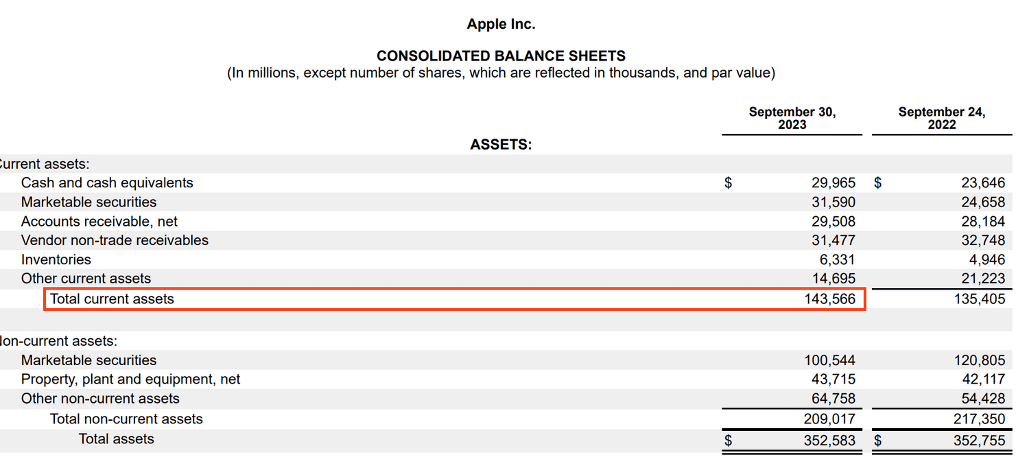 Apple Consolidated Balance Sheet FY 2023