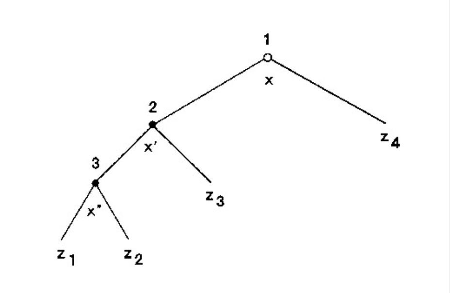 Example of Game Tree