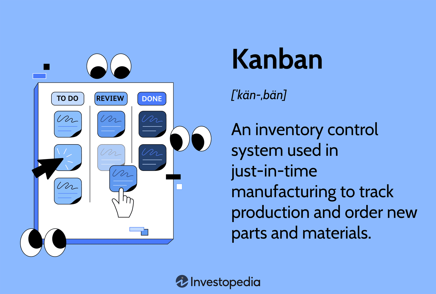 Kanban: An inventory control system used in just-in-time manufacturing to track production and order new parts and materials.
