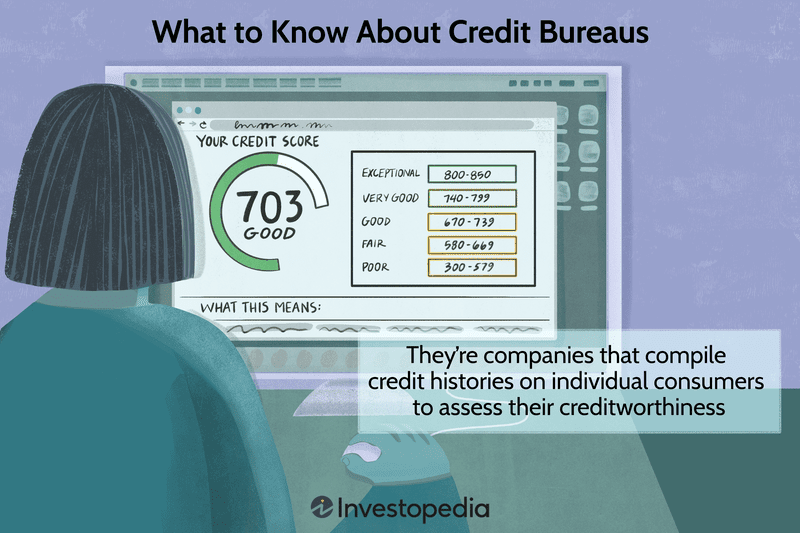 What to Know About Credit Bureaus