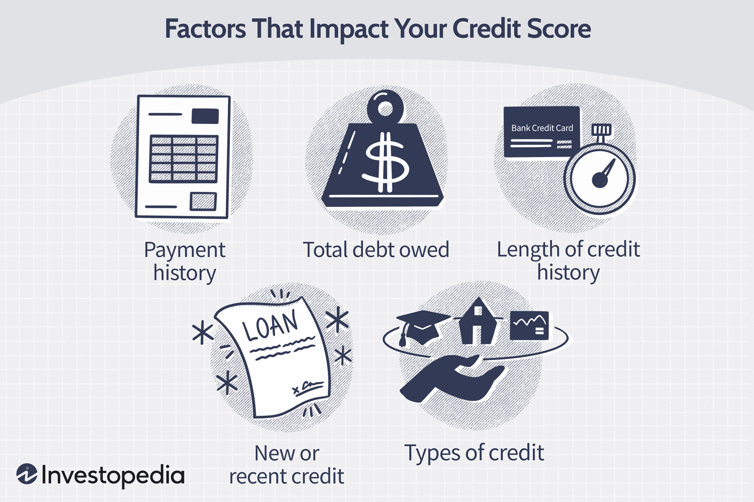 Factors That Impact Your Credit Score