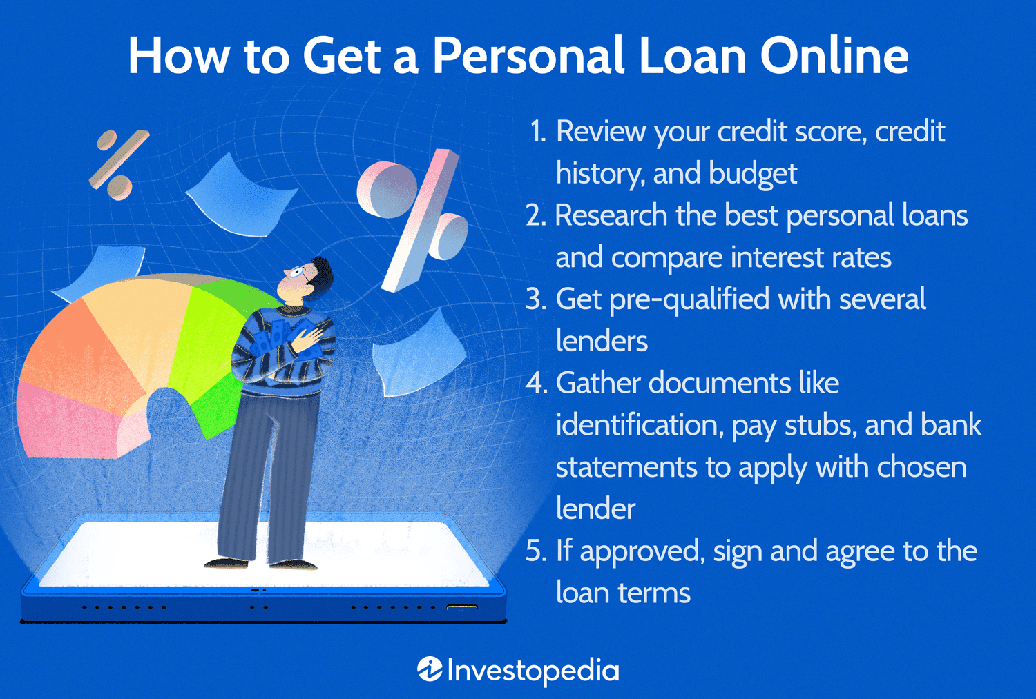 How to Get a Personal Loan Online in 2024
