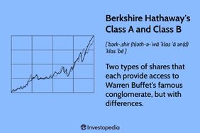 Berkshire Hathaway’s Class A and Class B