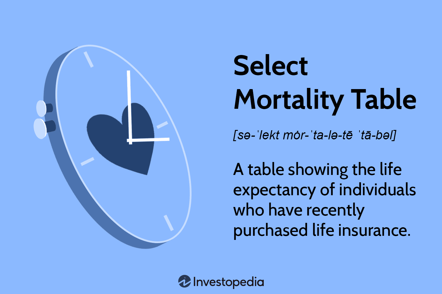 Select Mortality Table