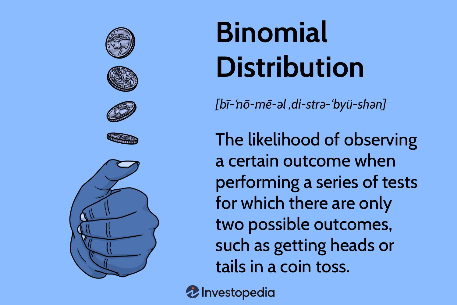 Binomial Distribution