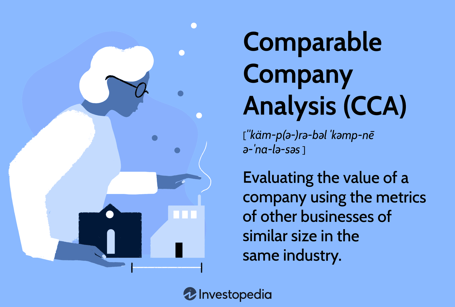 Comparable Company Analysis (CCA): Evaluating the value of a company using the metrics of other businesses of similar size in the same industry.