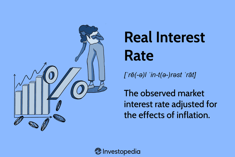 Real Interest Rate: The observed market interest rate adjusted for the effects of inflation.