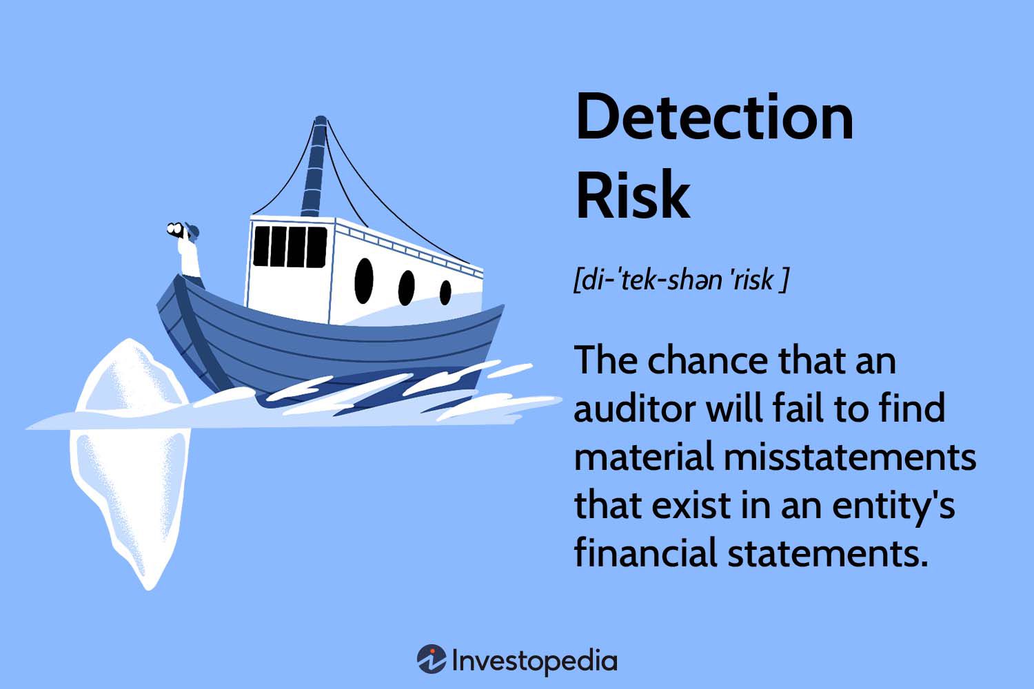 Detection Risk