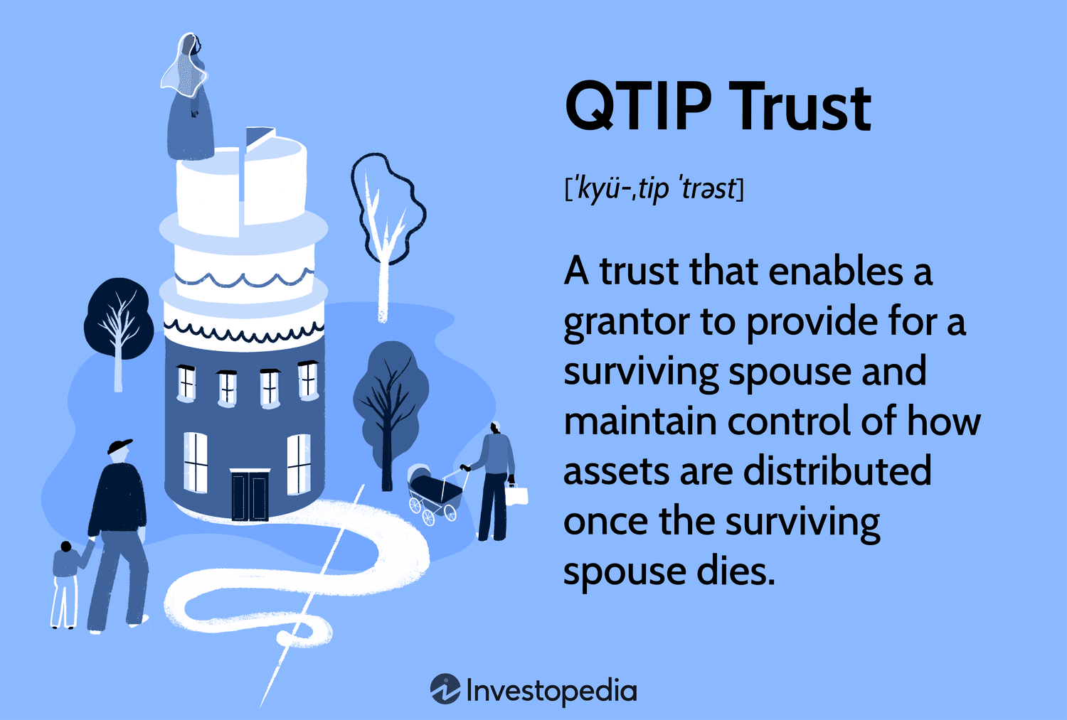 QTIP Trusts: A trust that enables a grantor to provide for a surviving spouse and maintain control of how assets are distributed once the surviving spouse dies.