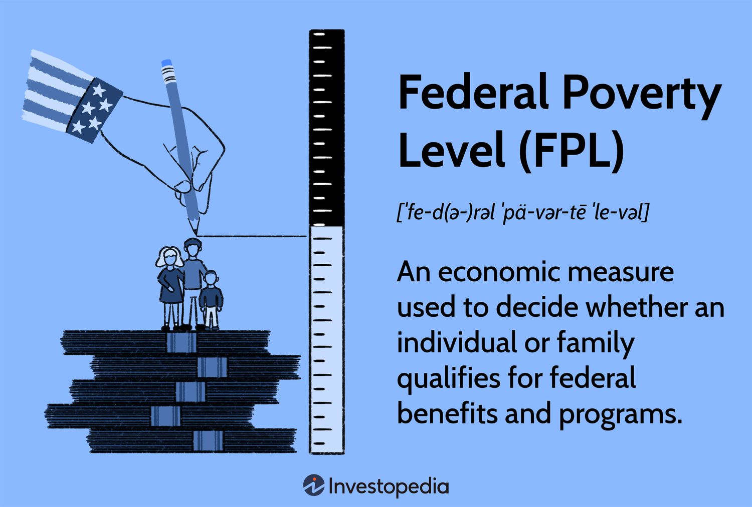 Federal Poverty Level (FPL): An economic measure used to decide whether an individual or family qualifies for federal benefits and programs.