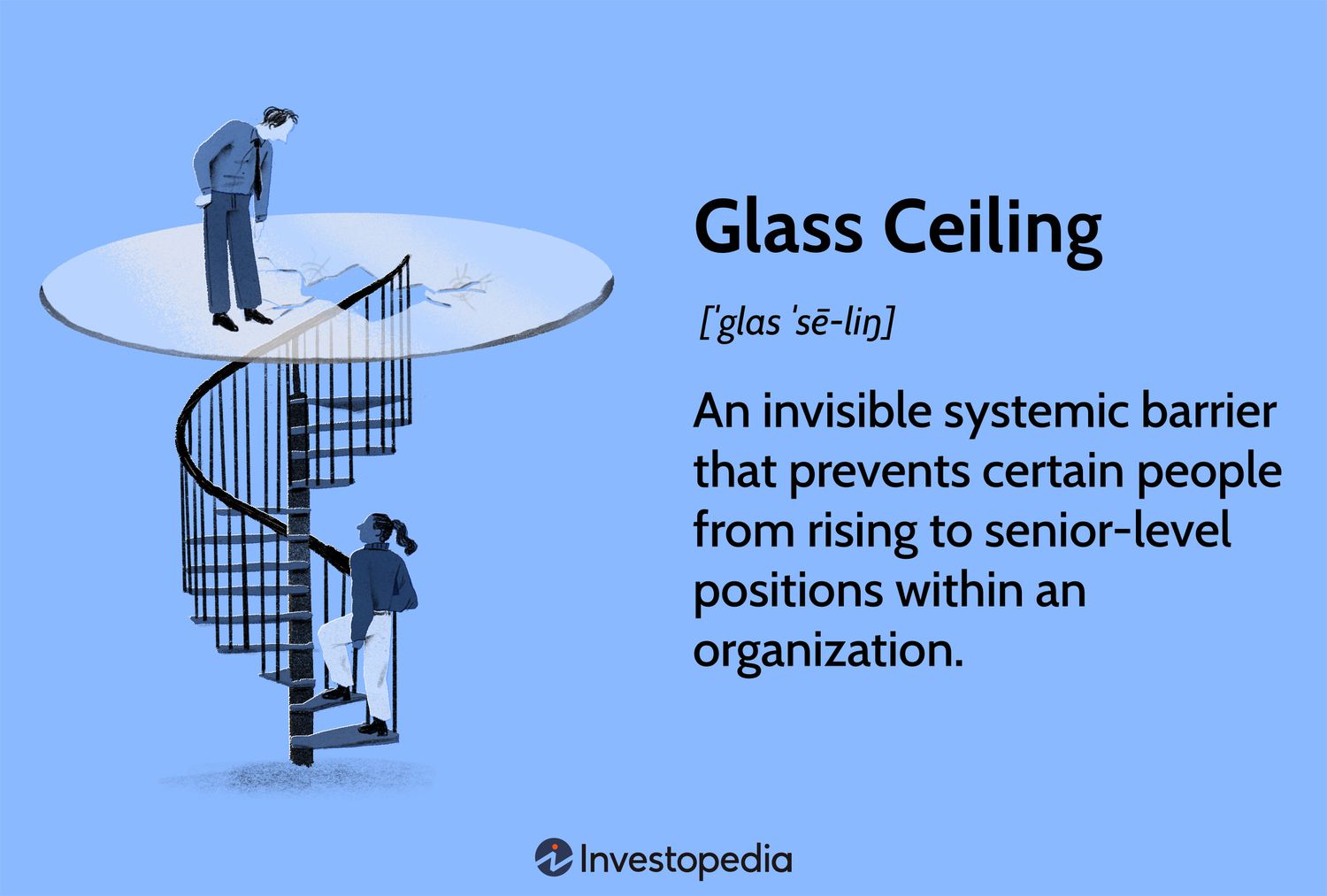 Glass Ceiling: An invisible systemic barrier that prevents certain people from rising to senior-level positions within an organization.
