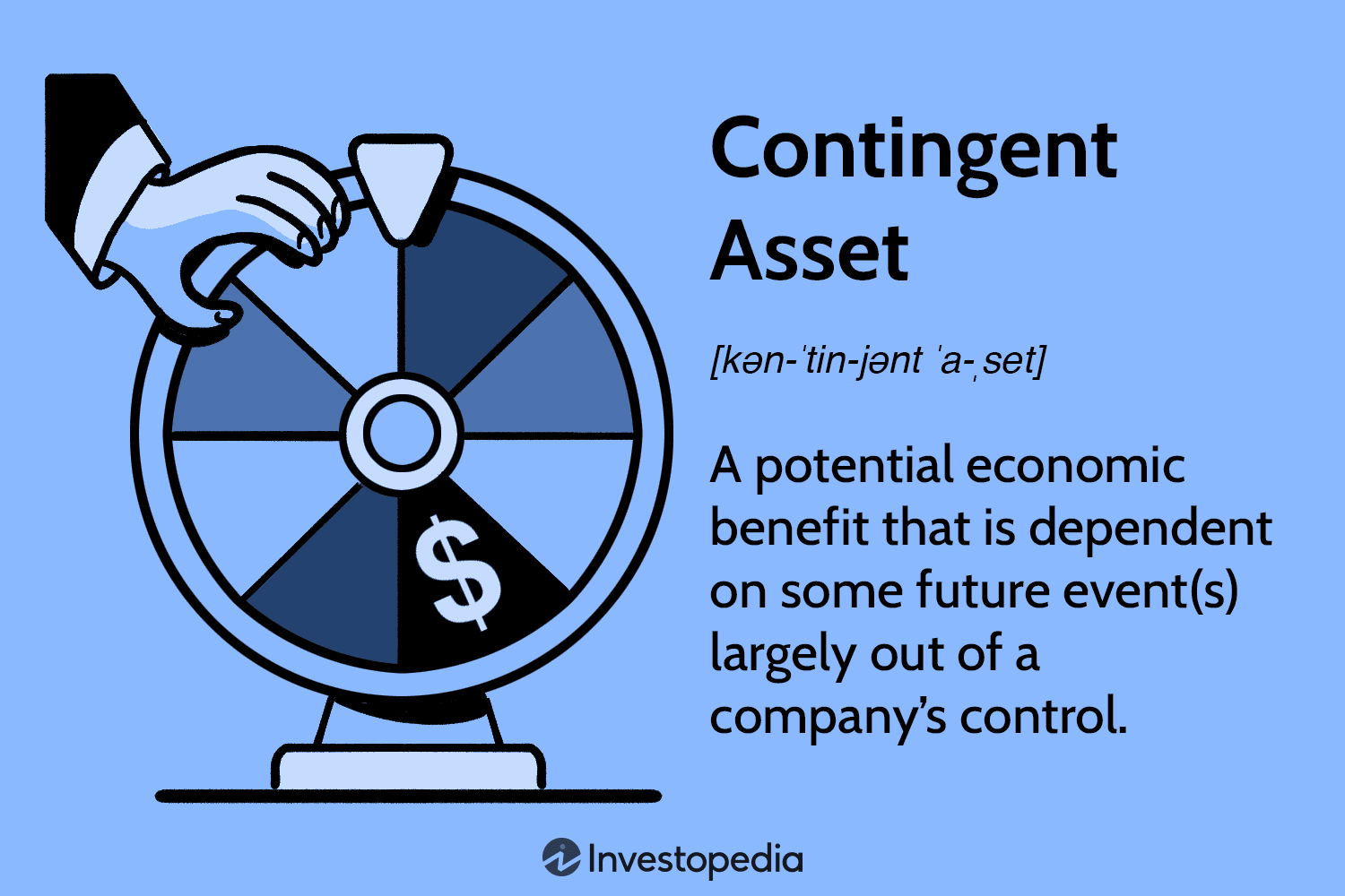 Contingent Asset