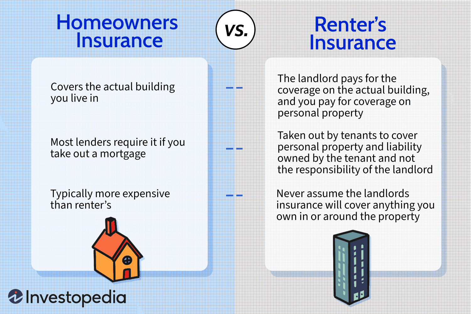 Homeowners Insurance vs. Renterâs Insurance