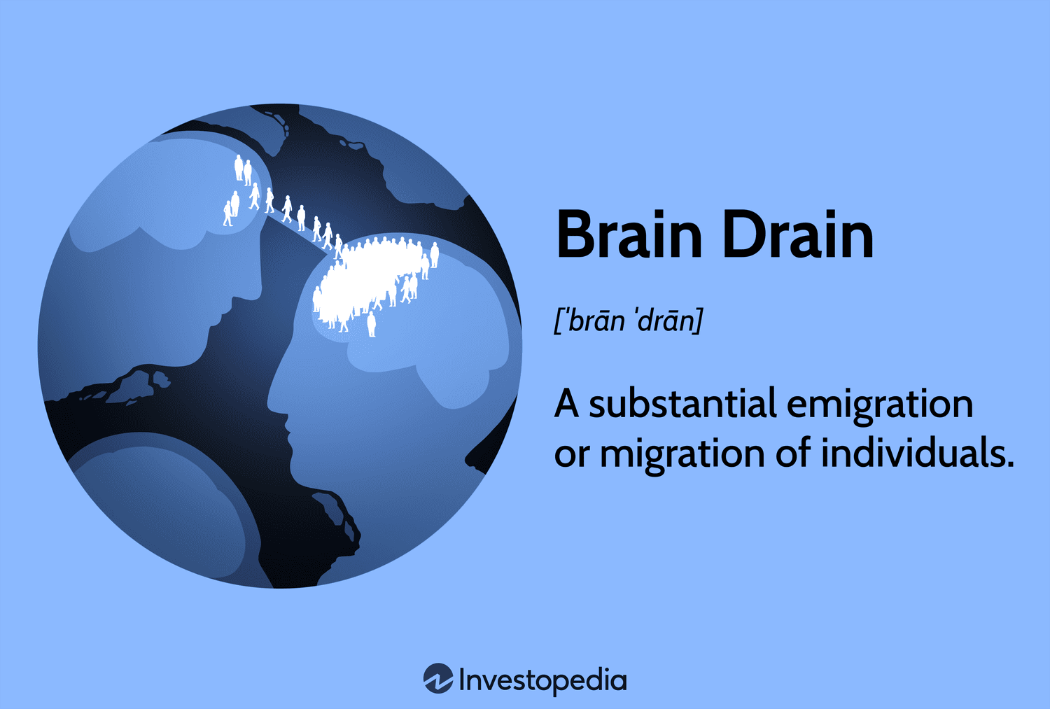 Brain Drain