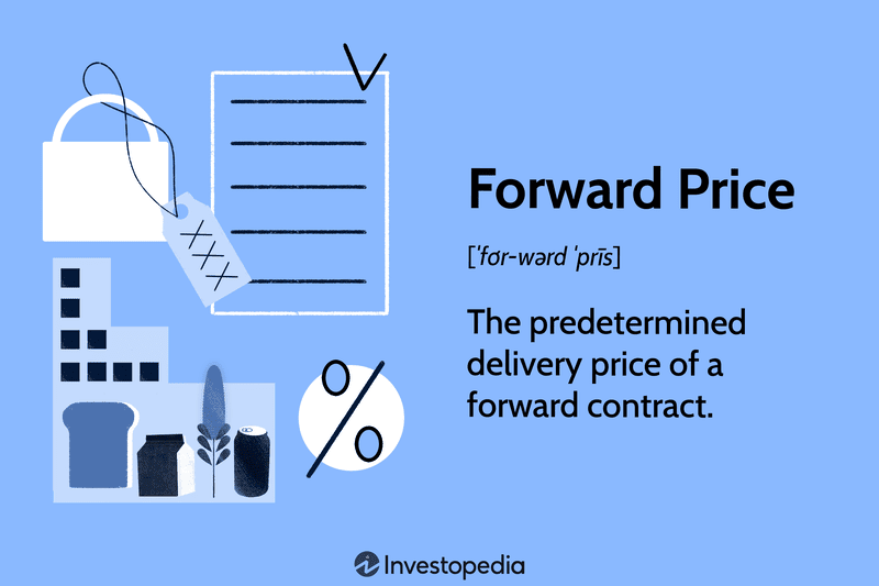 Forward Price: The predetermined delivery price of a forward contract.