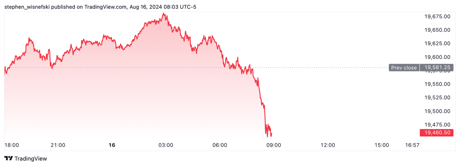 Nasdaq 100 - August 16, 2024