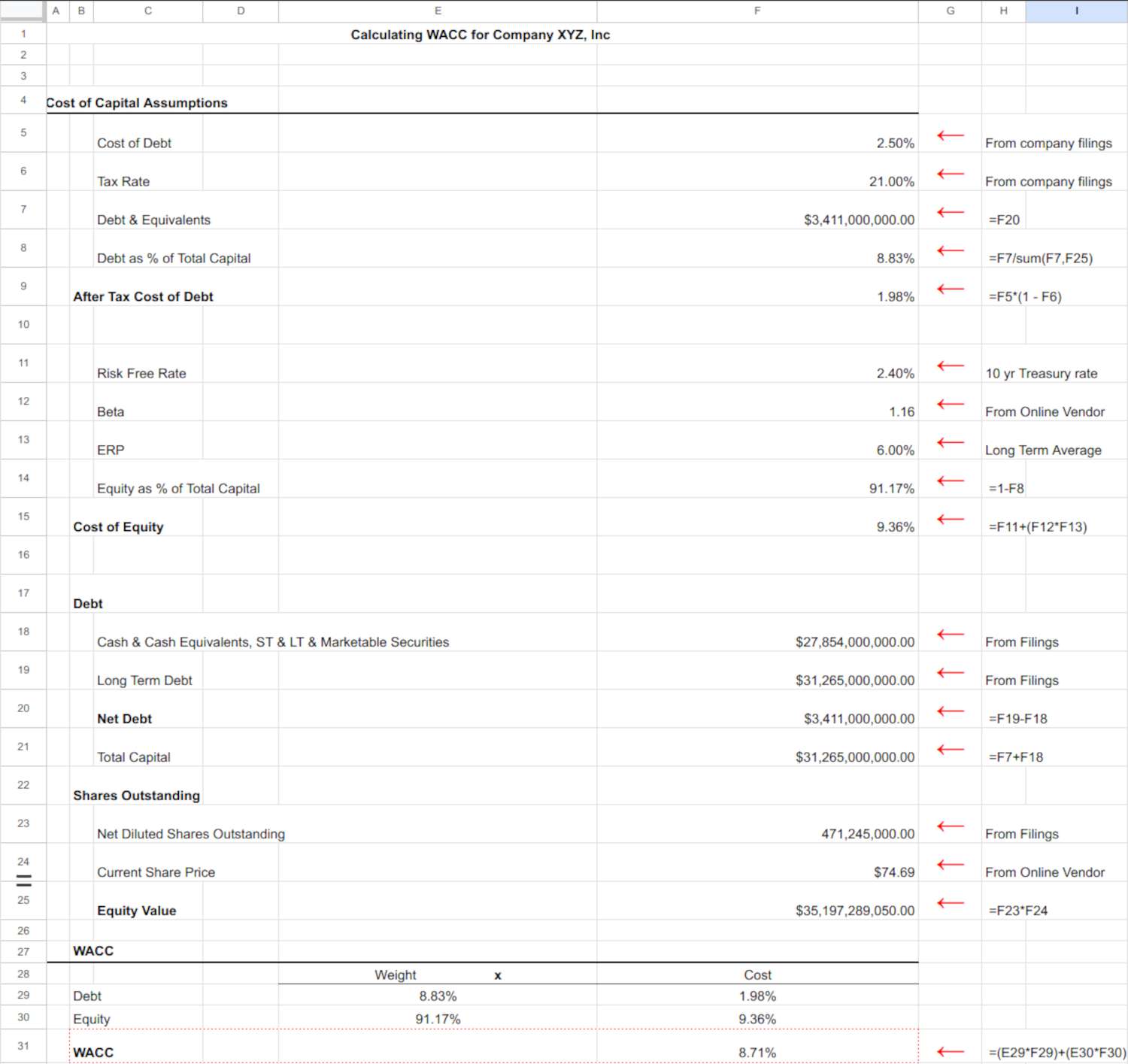 WACC Excel finished