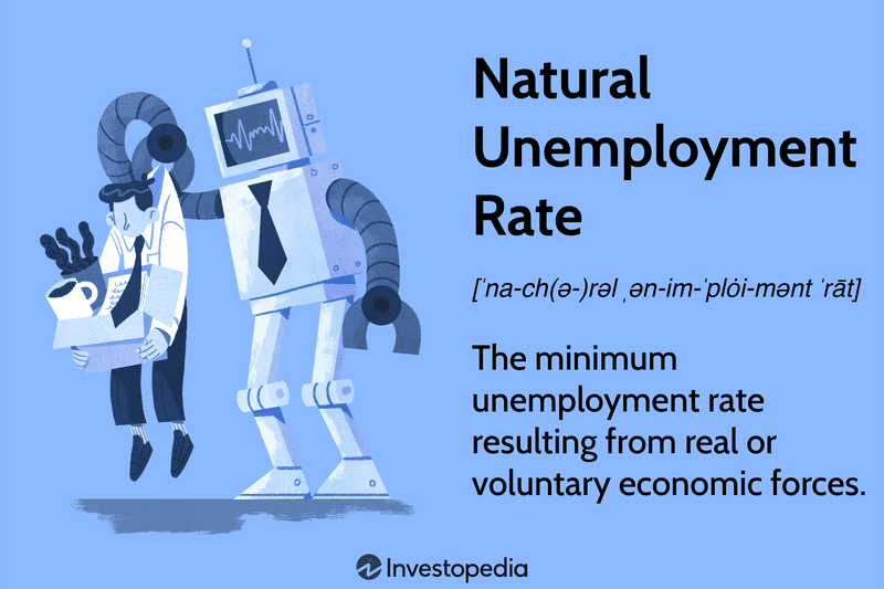 Natural Unemployment Rate: The minimum unemployment rate resulting from real or voluntary economic forces.