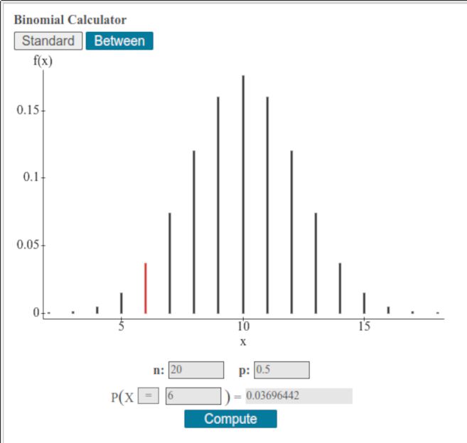 Binomial distribution graph